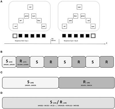 The Emergence of Explicit Knowledge in a Serial Reaction Time Task: The Role of Experienced Fluency and Strength of Representation